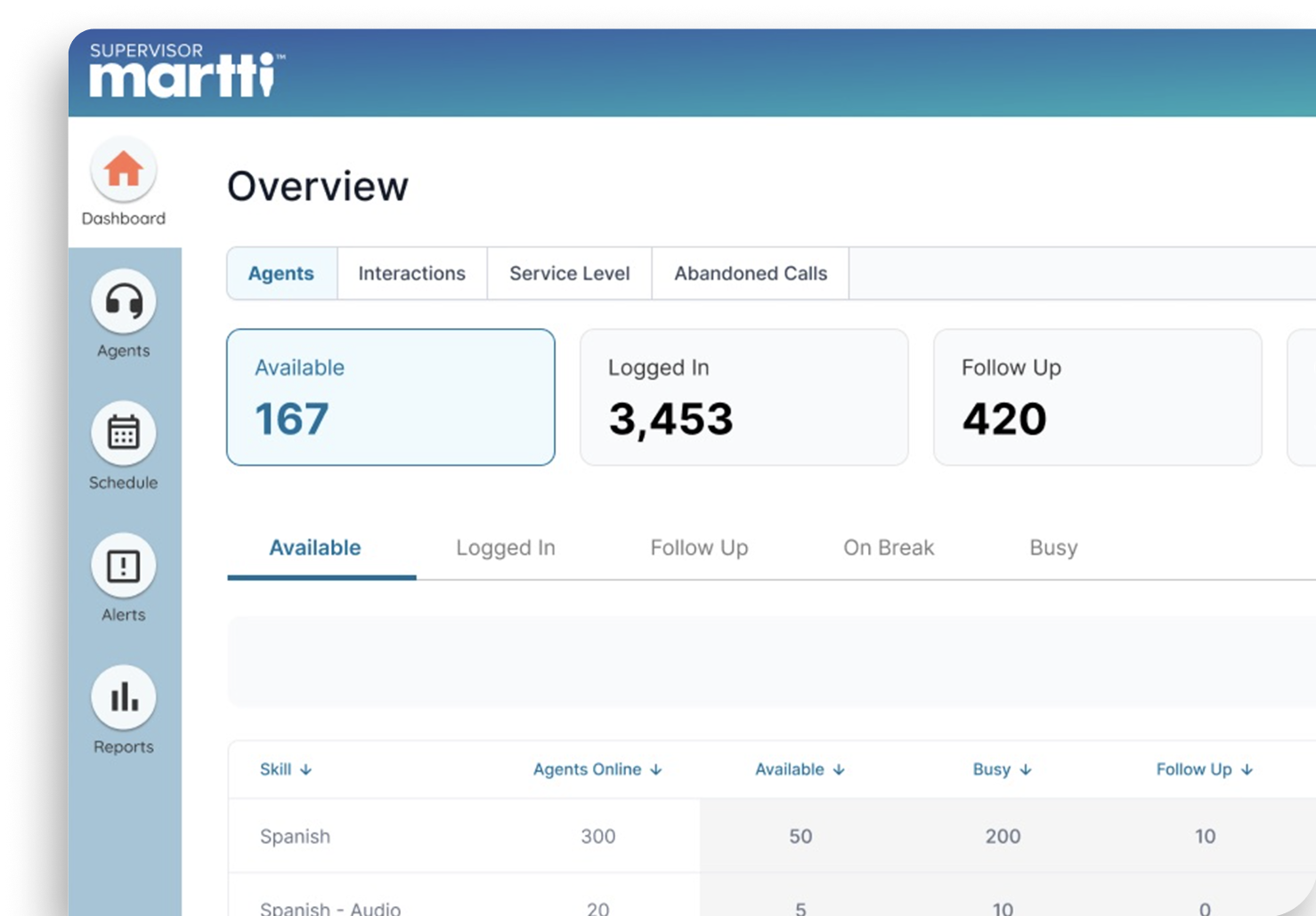 UpHealth Dashboard